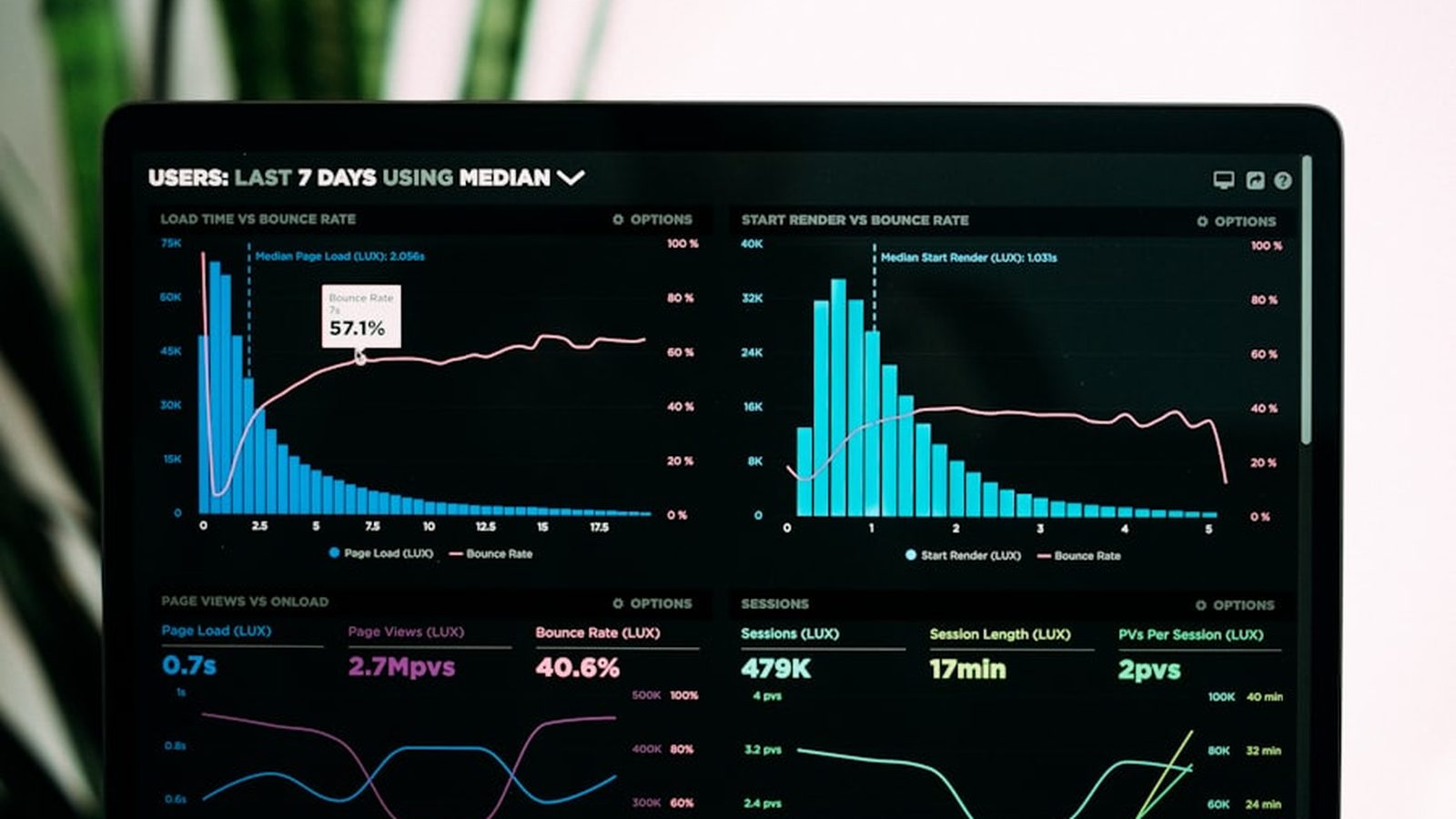 AI Audit in practice
